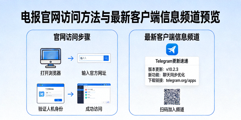 电报官网访问方法与最新客户端信息频道预览，显示电脑和手机访问官网的步骤