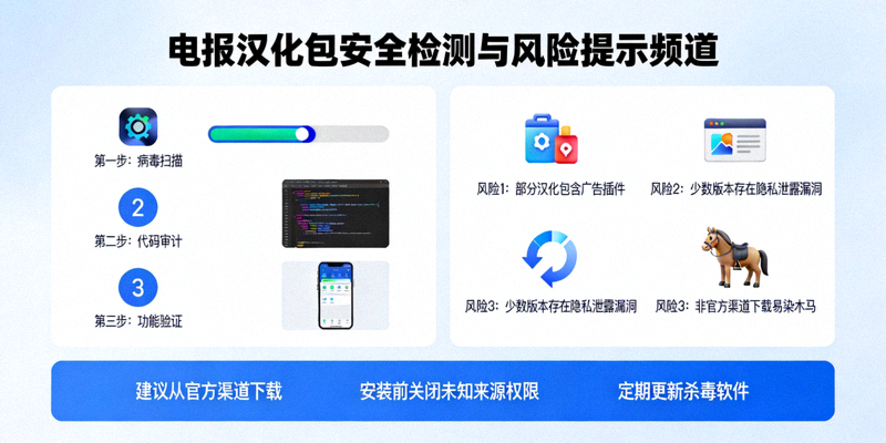 电报汉化包安全检测与风险提示频道内容，显示安全扫描和风险警告标识