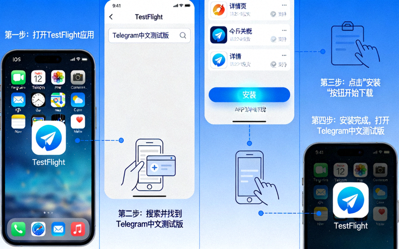 iOS系统通过TestFlight应用安装Telegram中文测试版的流程示意图